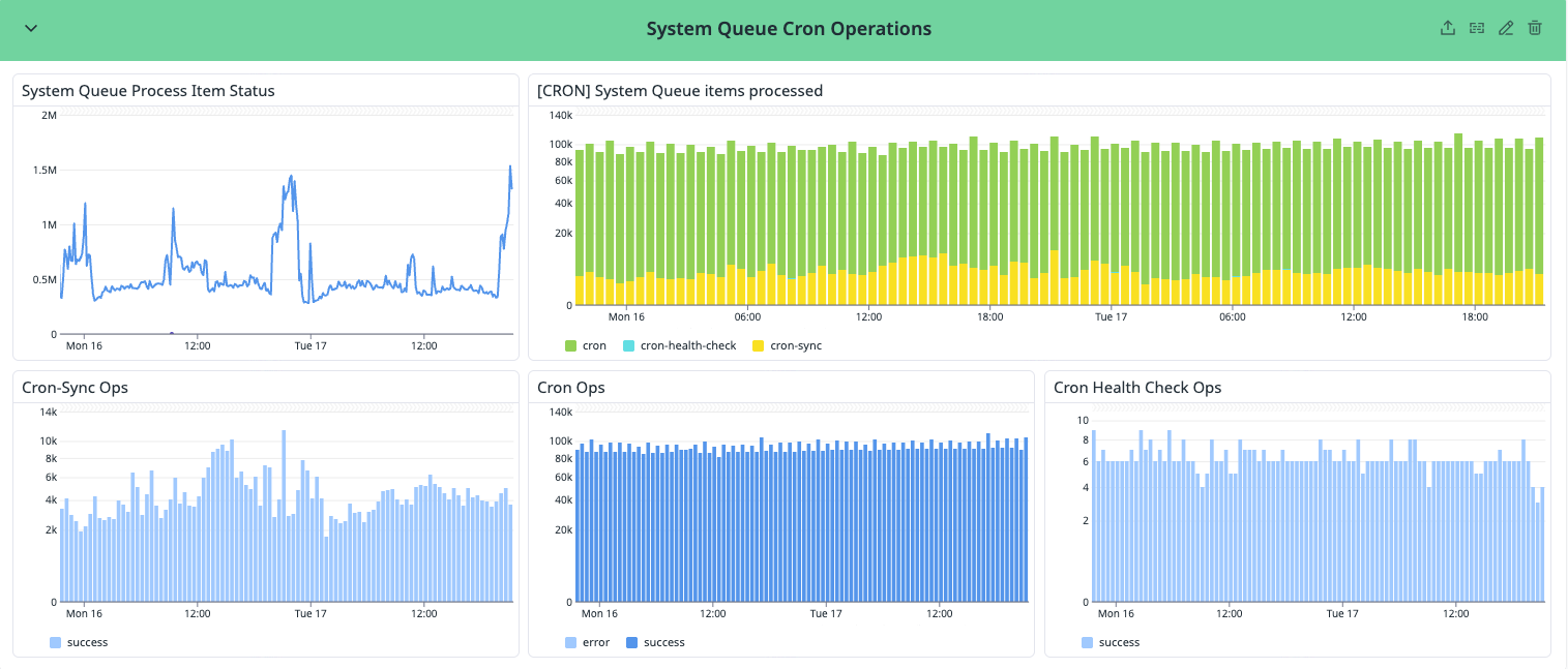 Cron scheduler observability